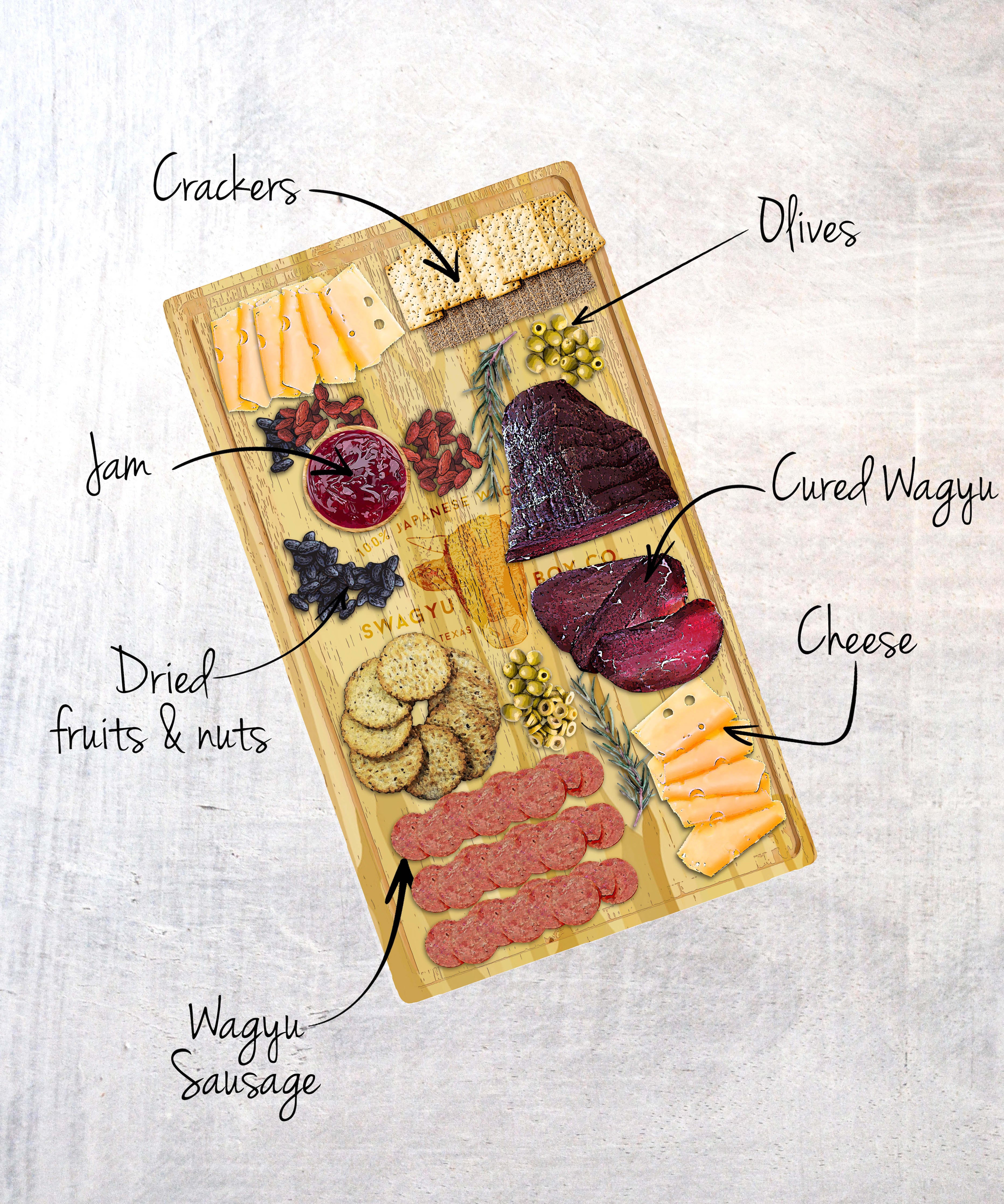 The Anatomy Of A Charcuterie Board - On Sutton Place
